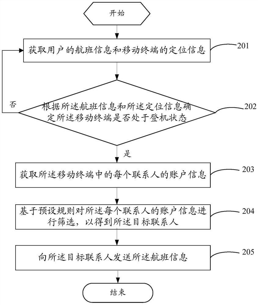 A flight information sending method and mobile terminal