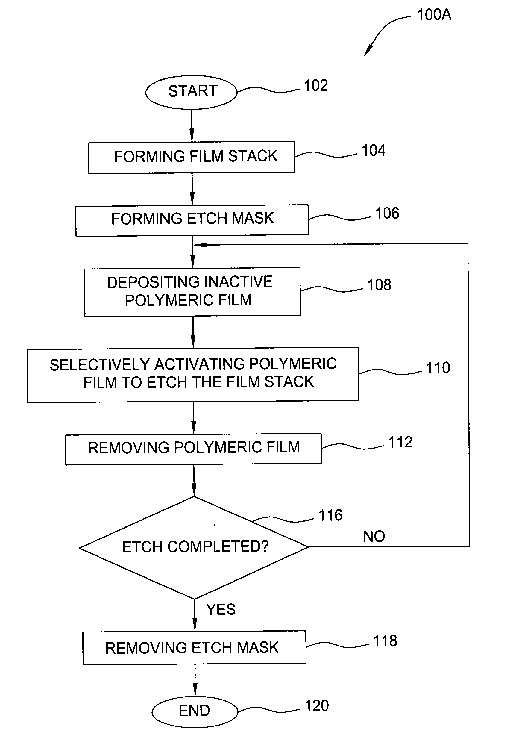 Method for plasma etching a dielectric layer