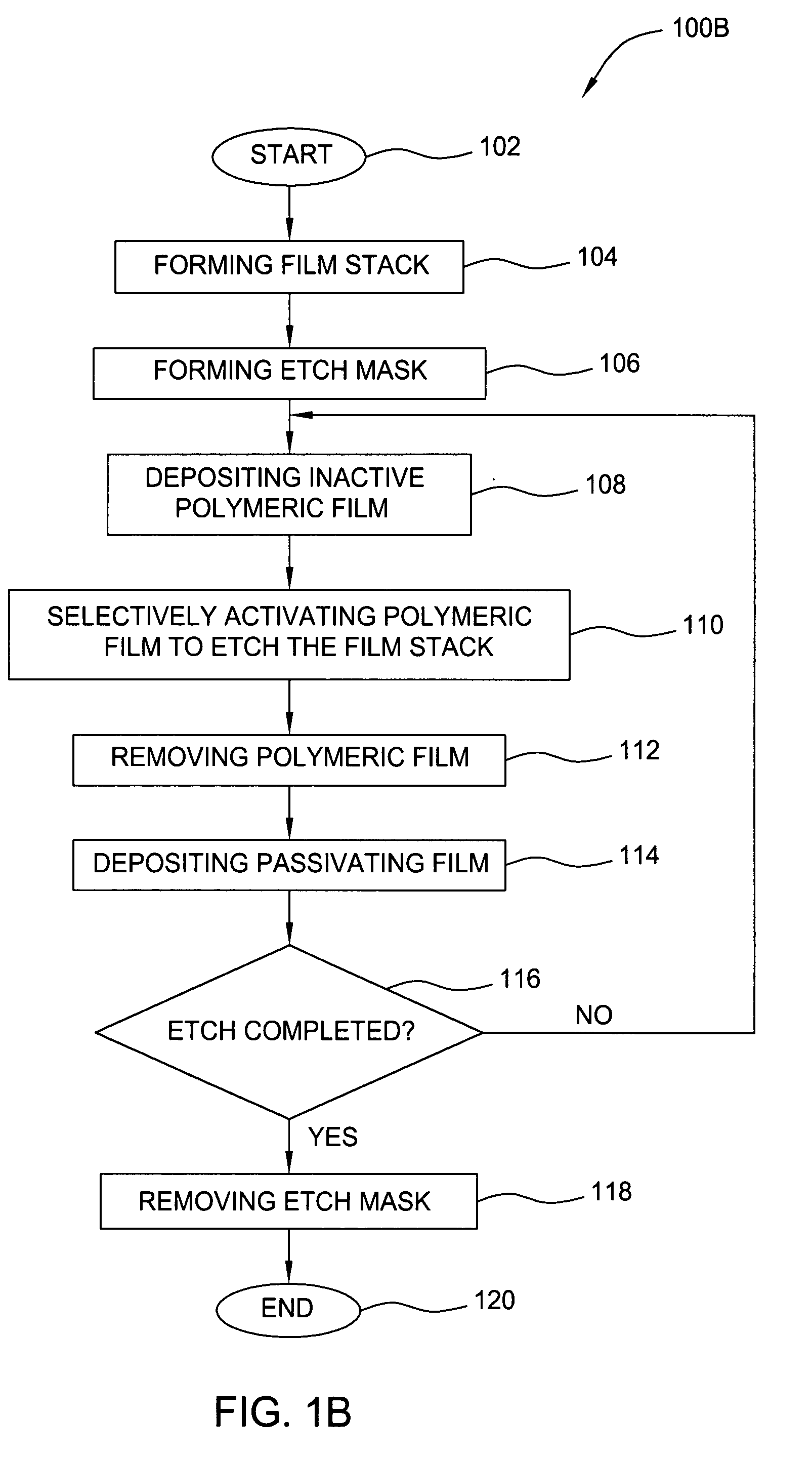 Method for plasma etching a dielectric layer