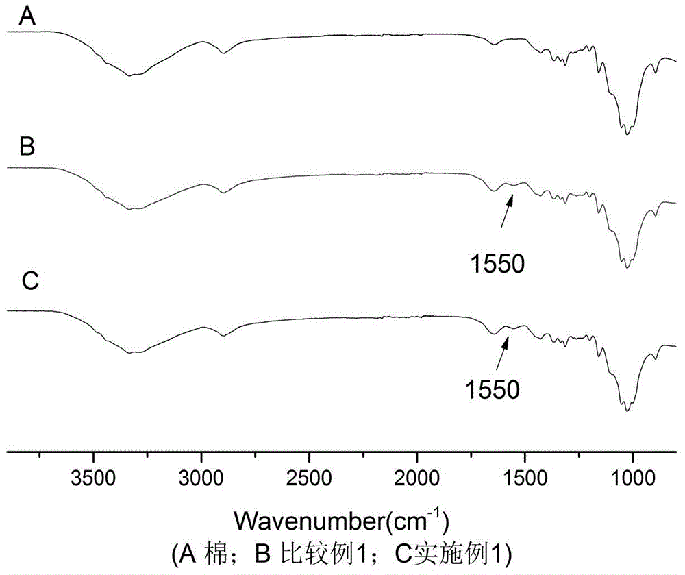 Method of producing flame retardant textile by electronic radiation technology