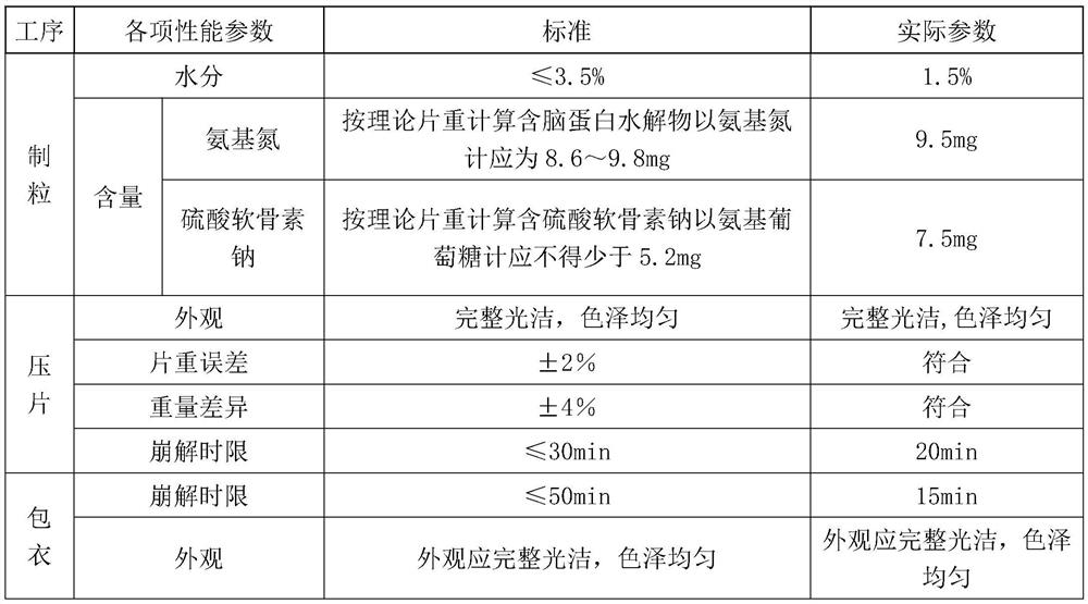 Compound brain protein hydrolysate tablet and preparation process thereof