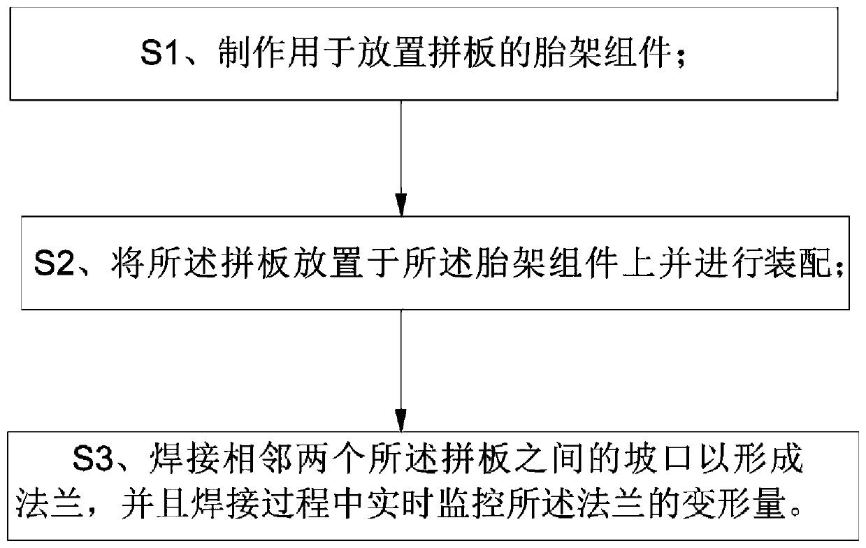 Flange connecting method