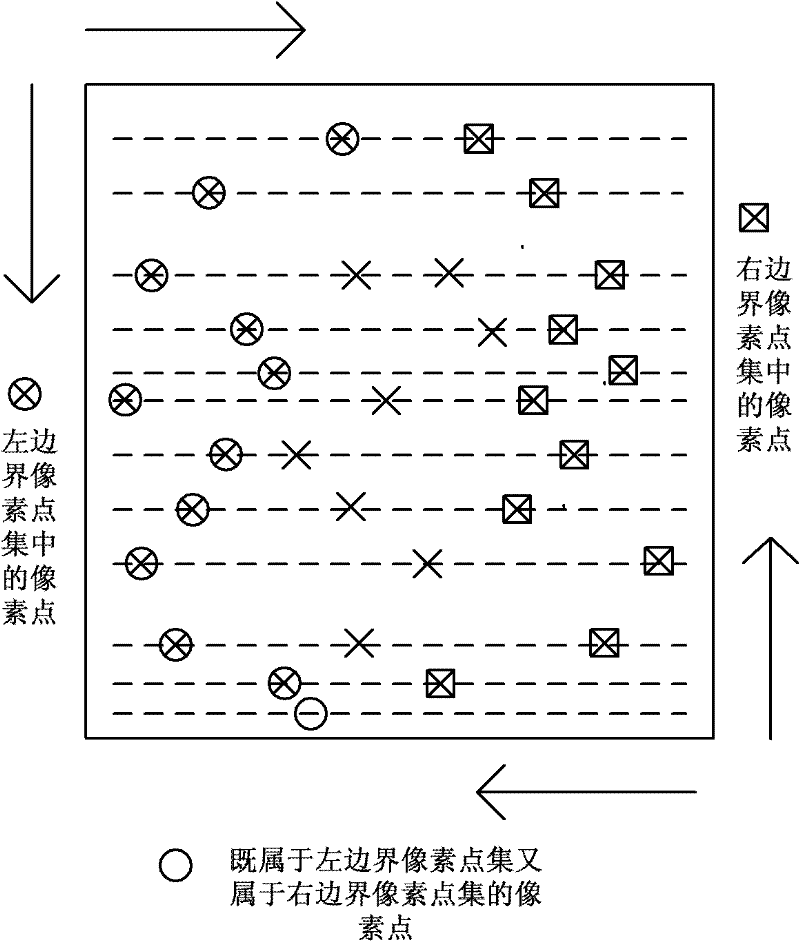 Simplification method of polygon models of image