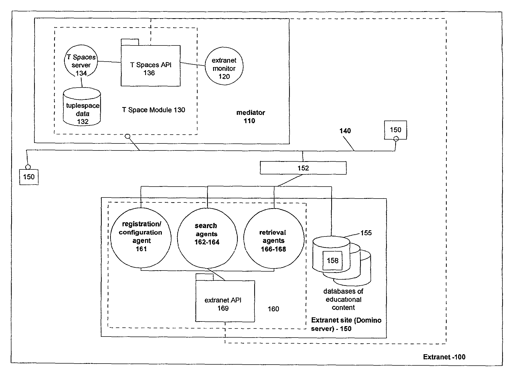 System and method for sharing, searching, and retrieving web-based educational resources