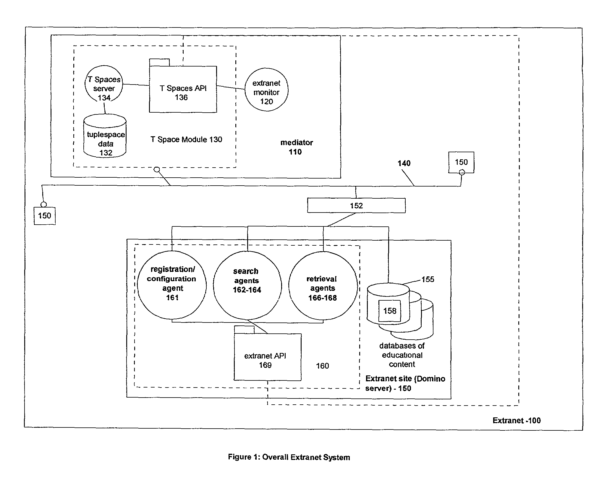 System and method for sharing, searching, and retrieving web-based educational resources