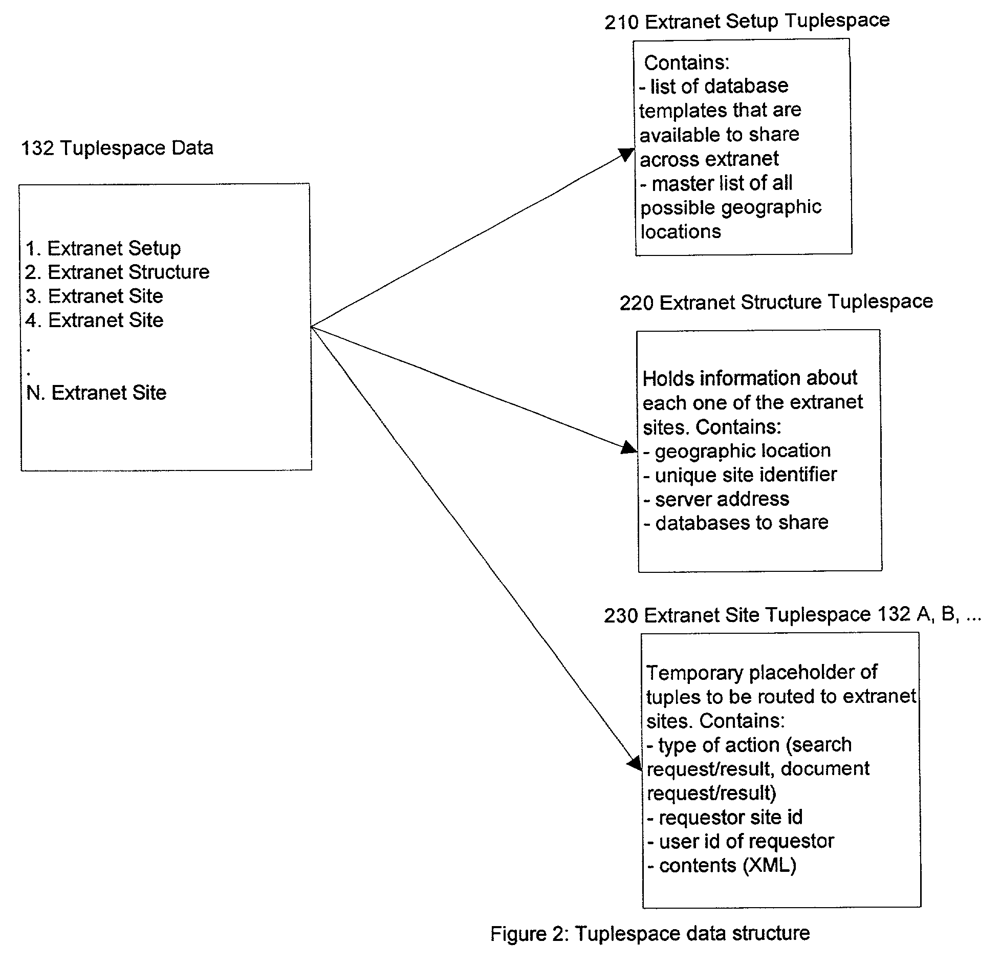 System and method for sharing, searching, and retrieving web-based educational resources