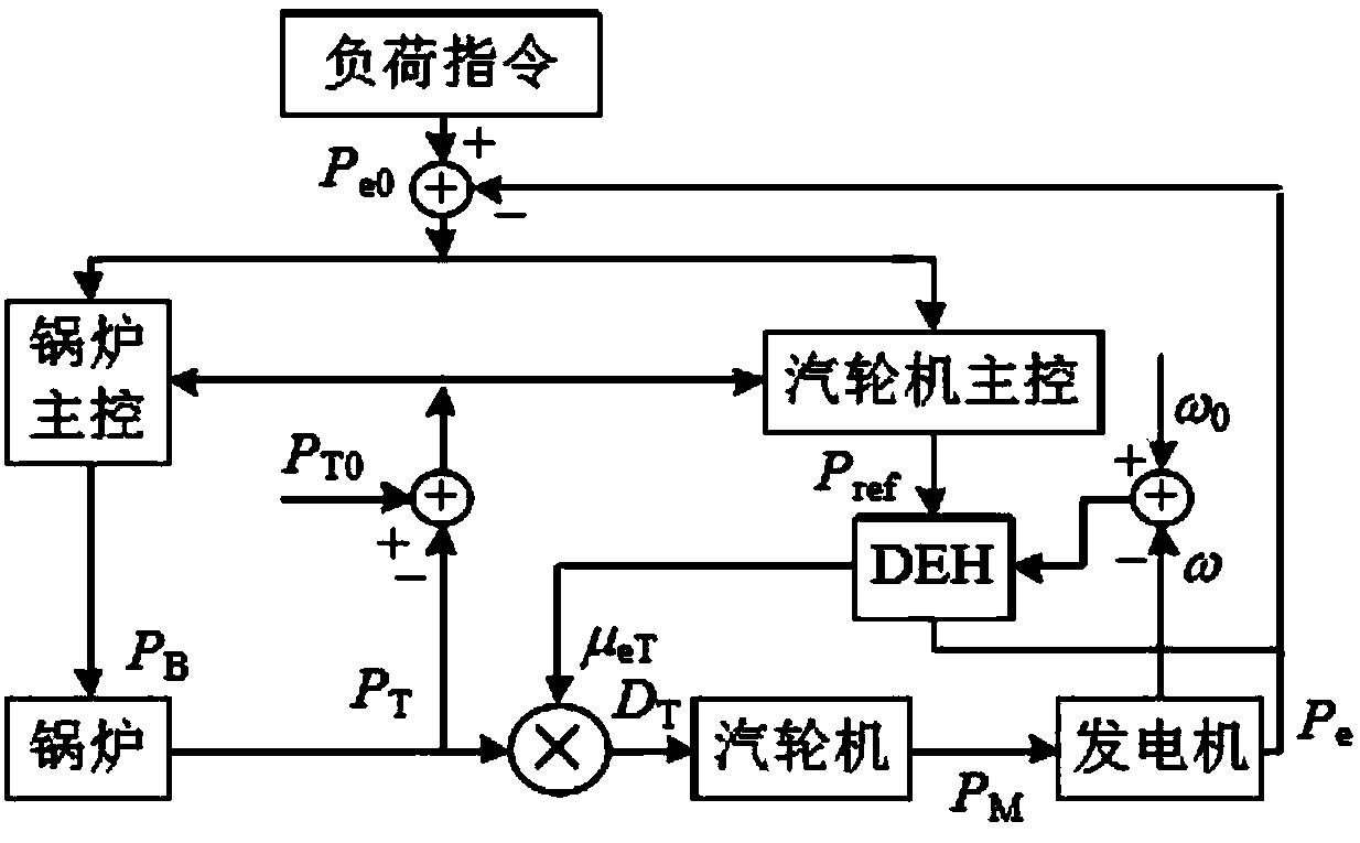 Mixed transient-state analysis method and mixed transient-state analysis system