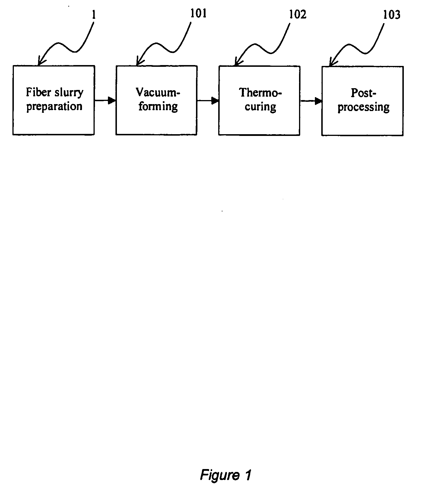 Molded fiber manufacturing