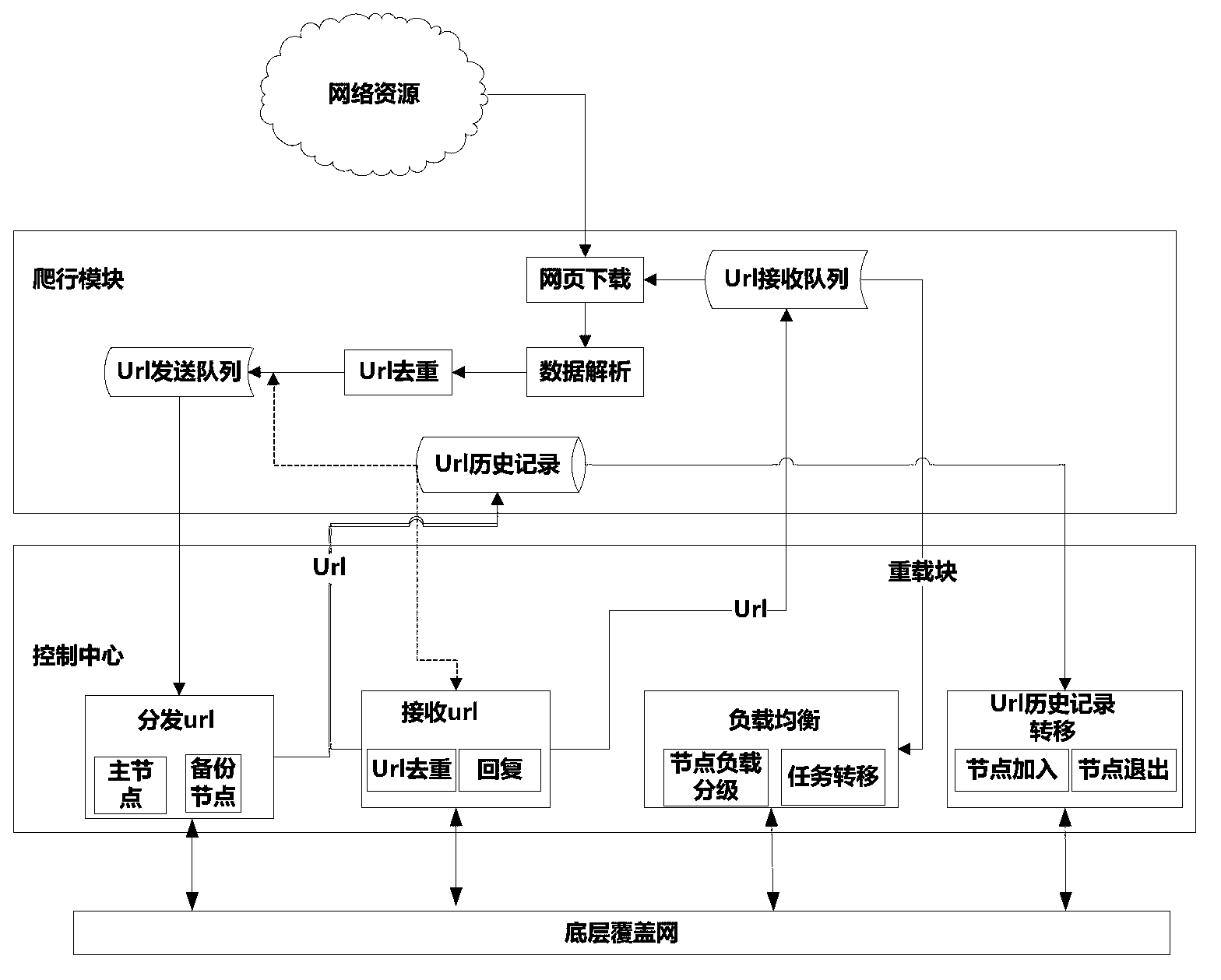 Distributed-type nodes and distributed-type system in a crawler cluster