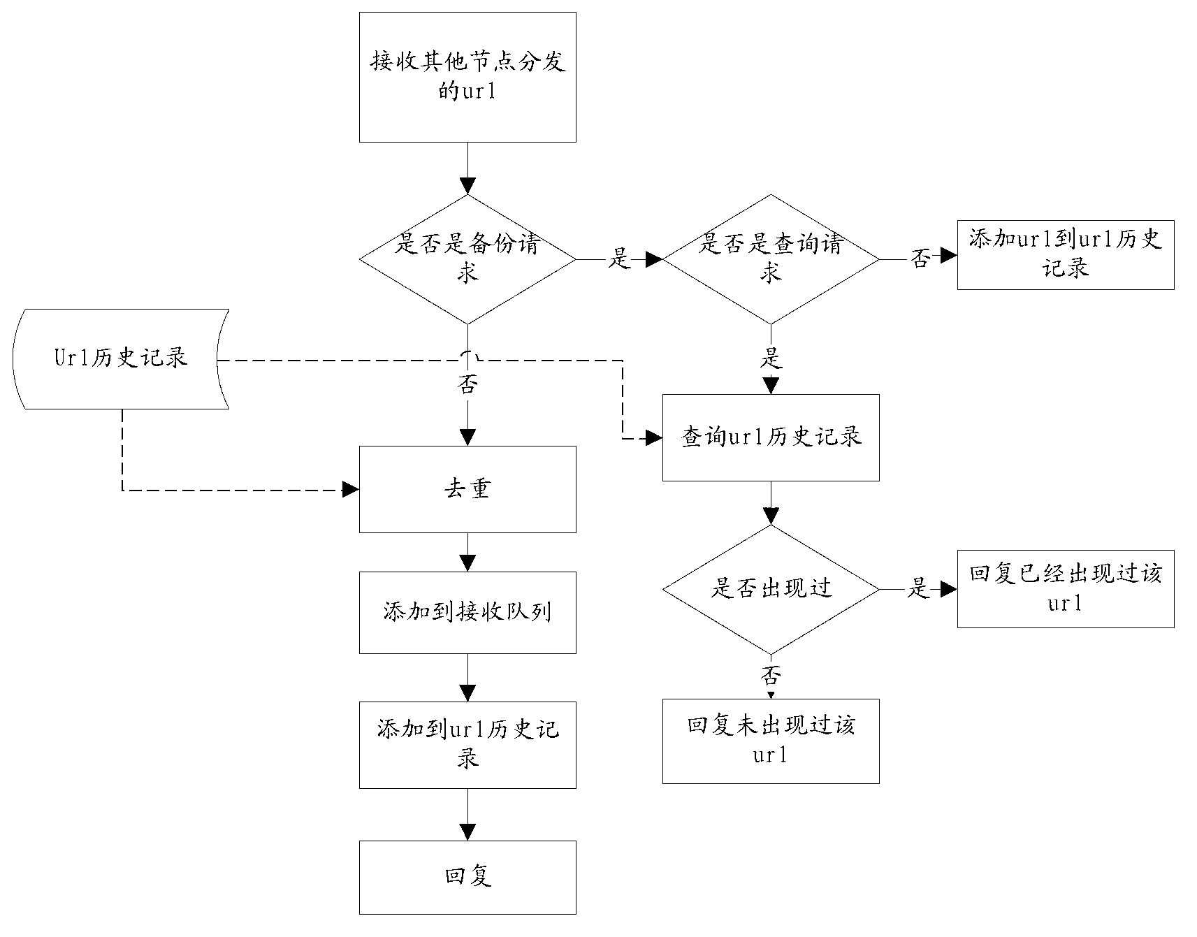 Distributed-type nodes and distributed-type system in a crawler cluster