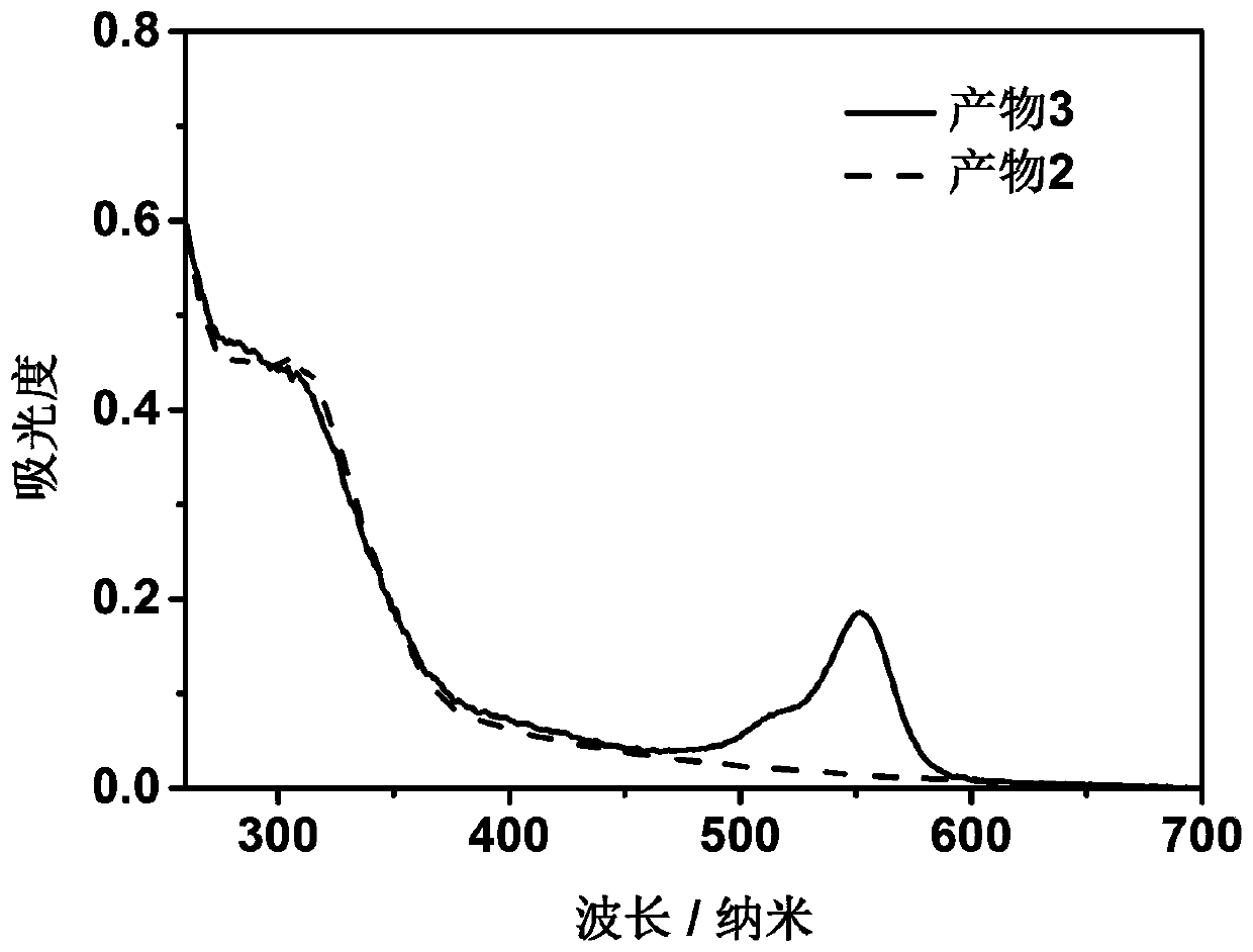 Preparation and application of a polymer nanoparticle capable of ratiometric fluorescence detection of hypochlorous acid