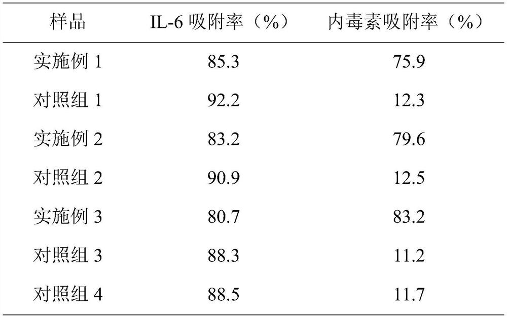 Adsorption resin as well as preparation method and application thereof