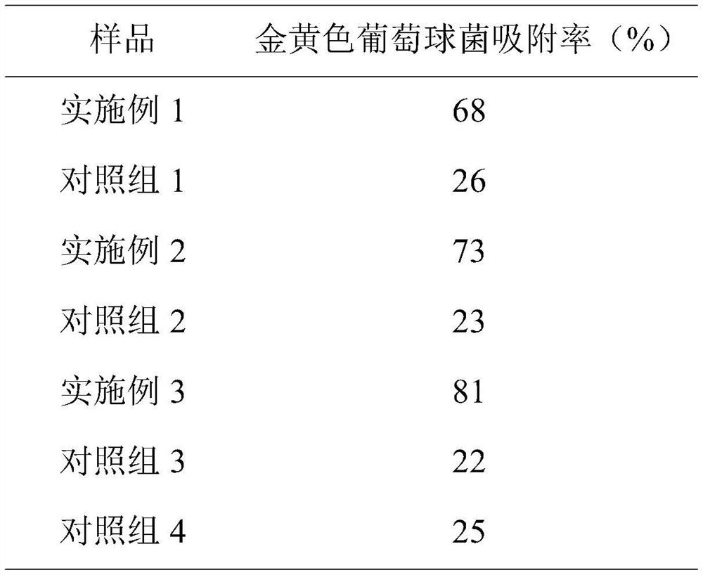 Adsorption resin as well as preparation method and application thereof