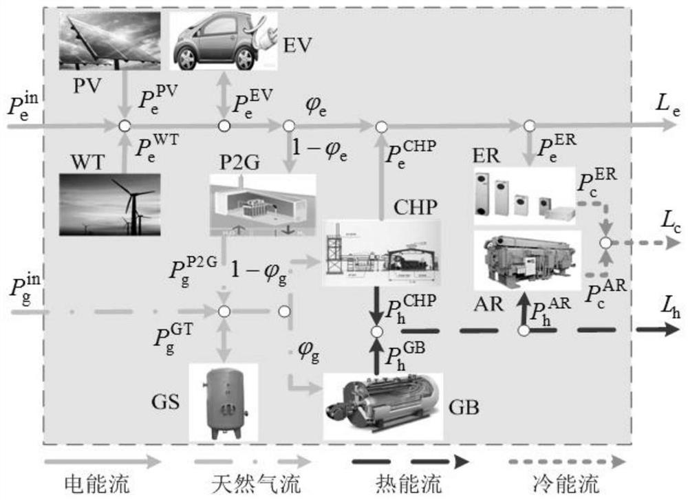 Distribution network expansion planning method considering optimal operation of regional integrated energy system