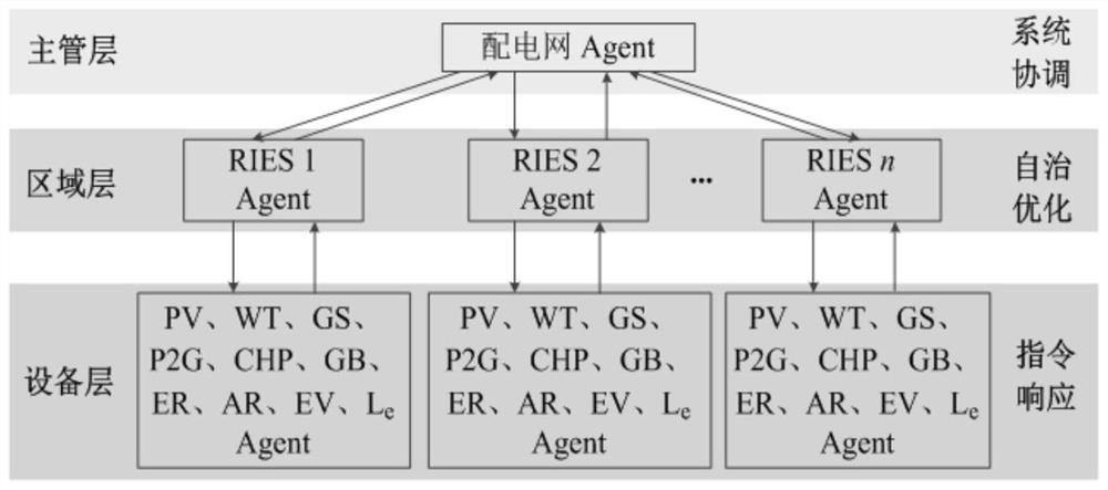 Distribution network expansion planning method considering optimal operation of regional integrated energy system