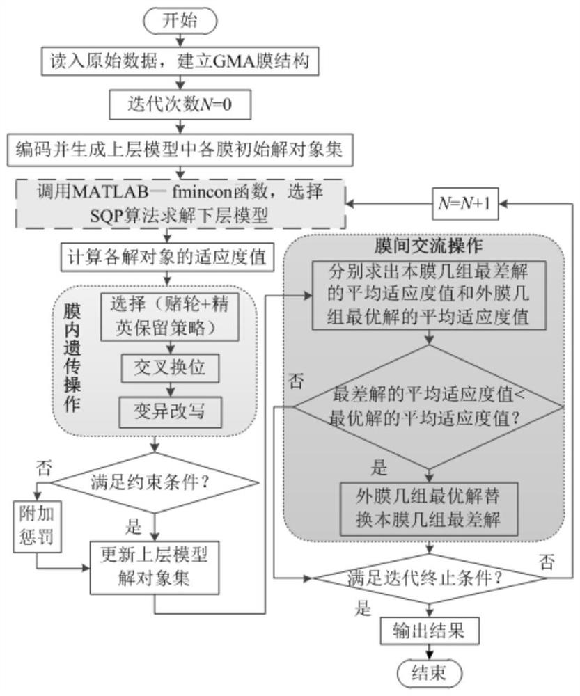 Distribution network expansion planning method considering optimal operation of regional integrated energy system