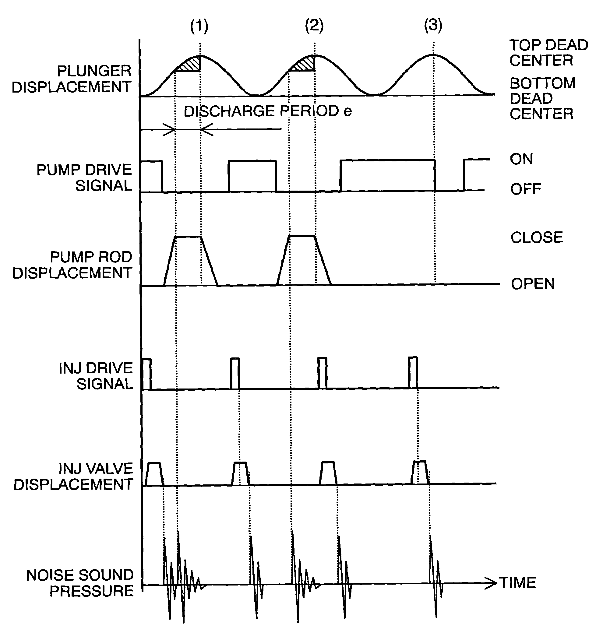 Controlling apparatus of variable capacity type fuel pump and fuel supply system