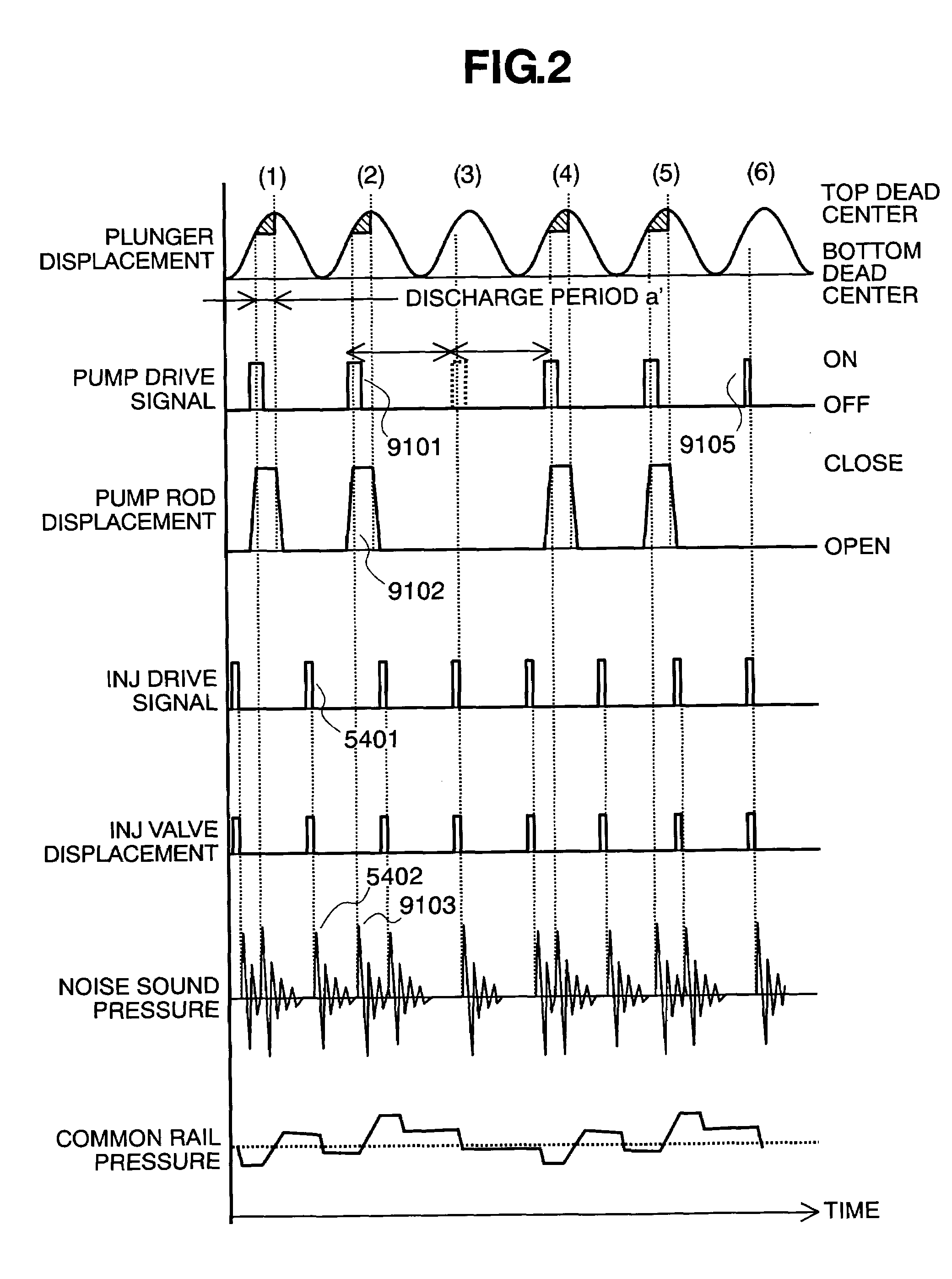 Controlling apparatus of variable capacity type fuel pump and fuel supply system