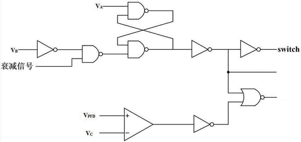 Current attenuation mode control circuit of motor drive chip