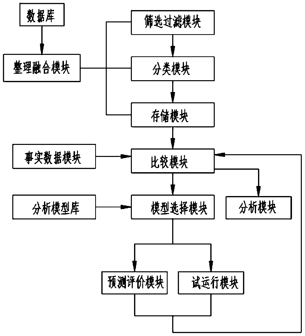 Quantitative economics analysis model and metering analysis method