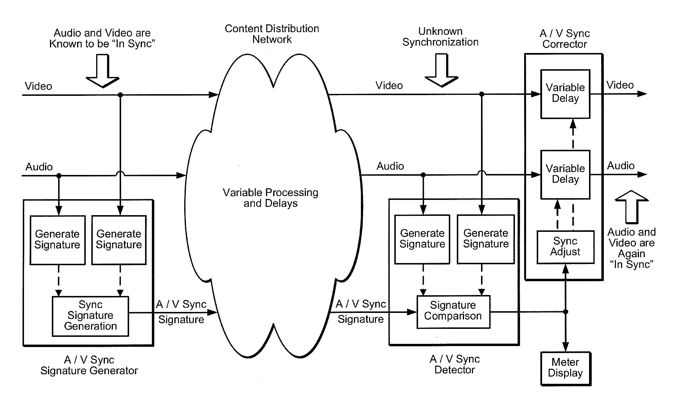 Feature Optimization and Reliability for Audio and Video Signature Generation and Detection