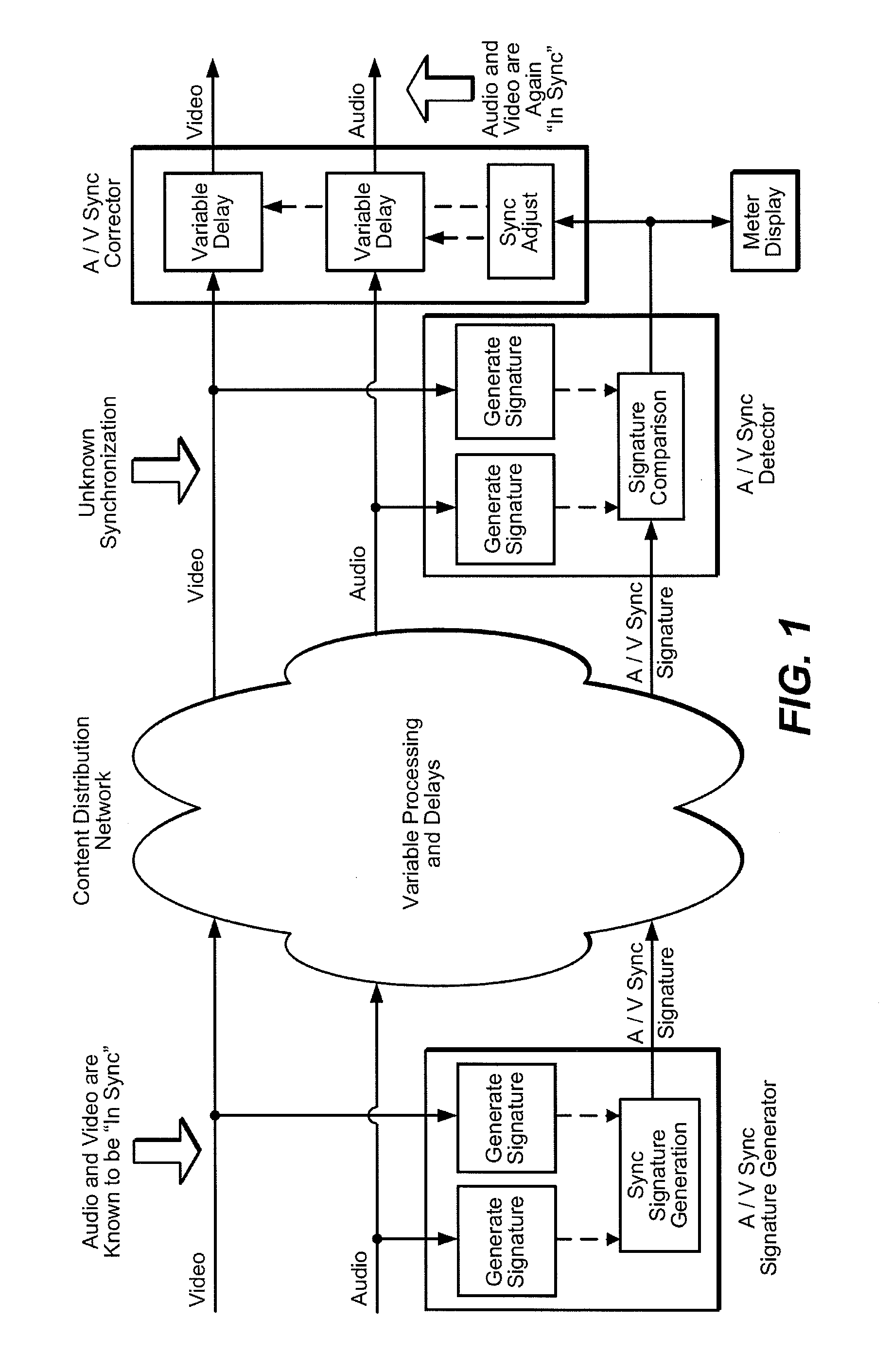 Feature Optimization and Reliability for Audio and Video Signature Generation and Detection