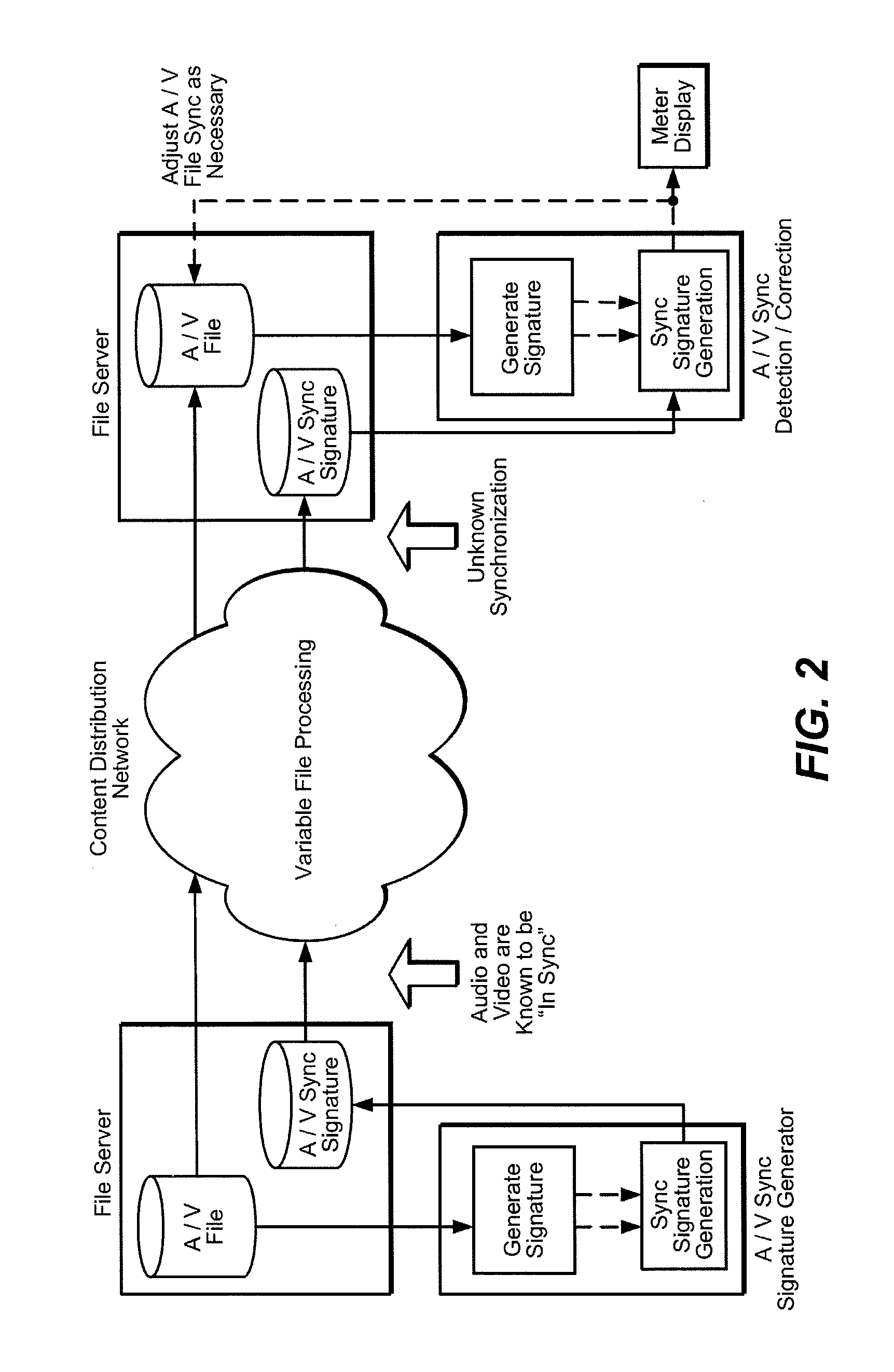 Feature Optimization and Reliability for Audio and Video Signature Generation and Detection