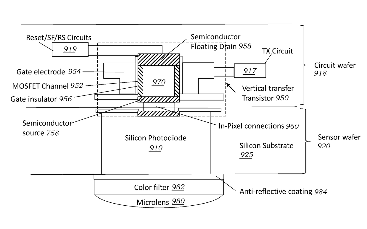 Stacked image sensor pixel cell with in-pixel vertical channel transfer transistor