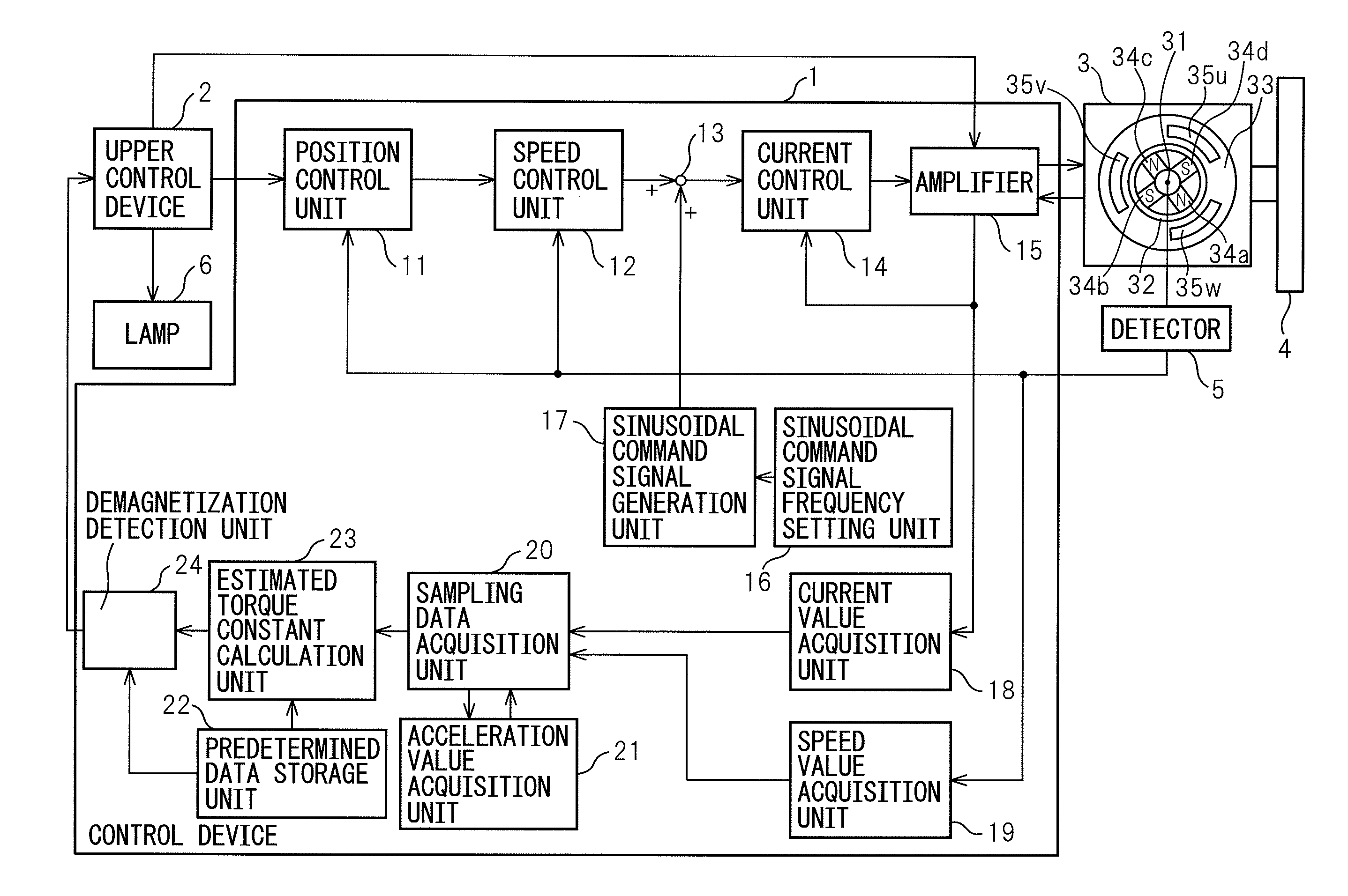 Control device that detects whether or not irreversible demagnetization has occurred in permanent magnet of permanent magnet synchronous motor