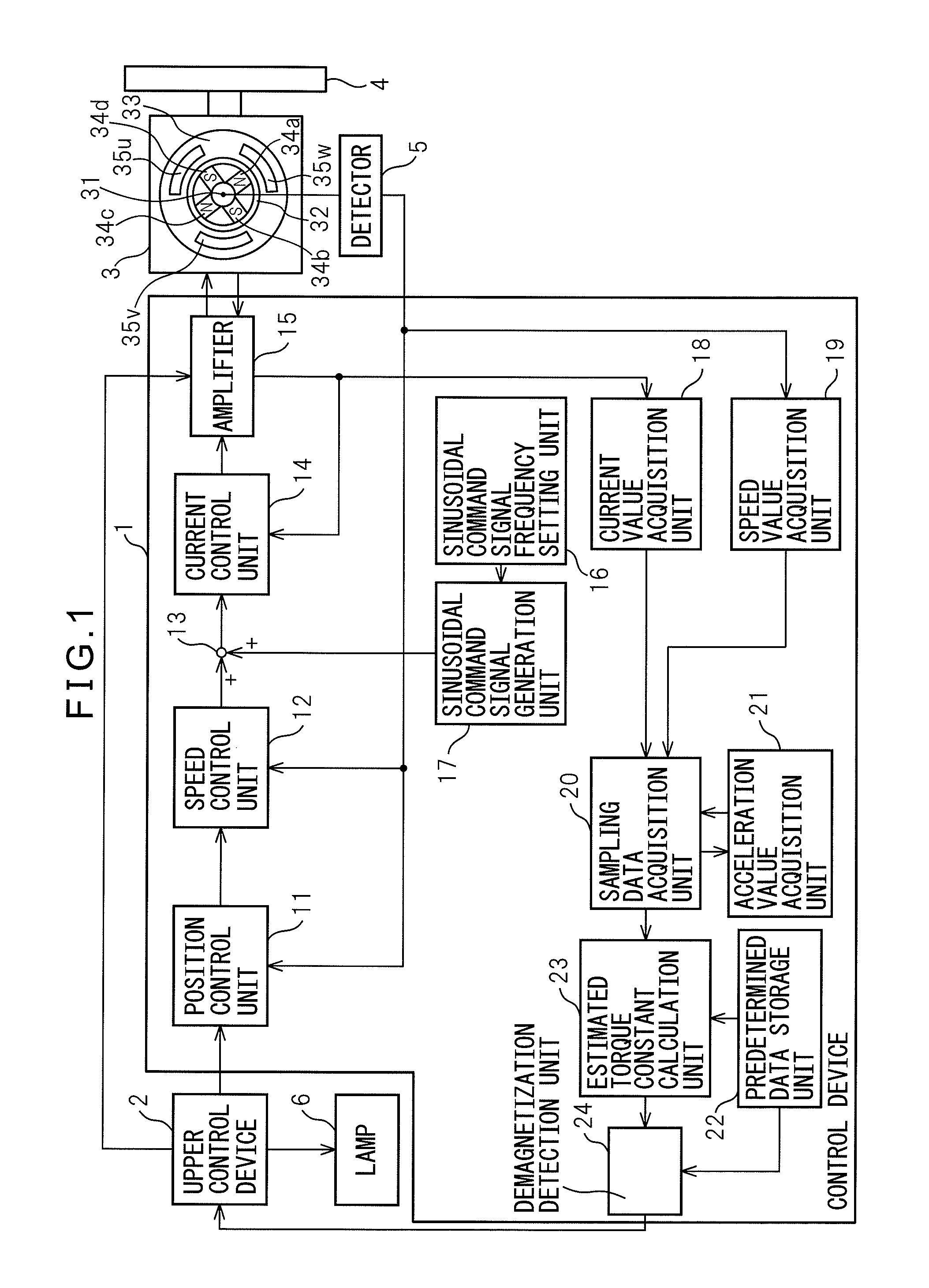 Control device that detects whether or not irreversible demagnetization has occurred in permanent magnet of permanent magnet synchronous motor