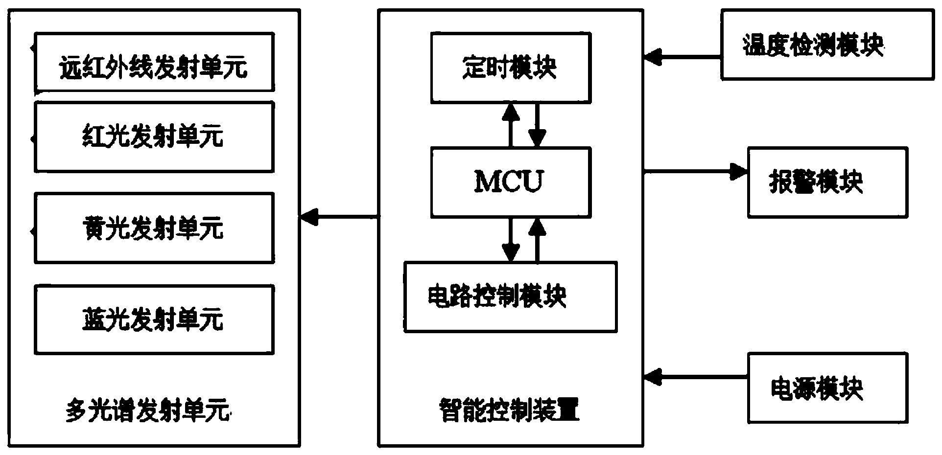 Multi-spectral physical therapy intelligent control method and device