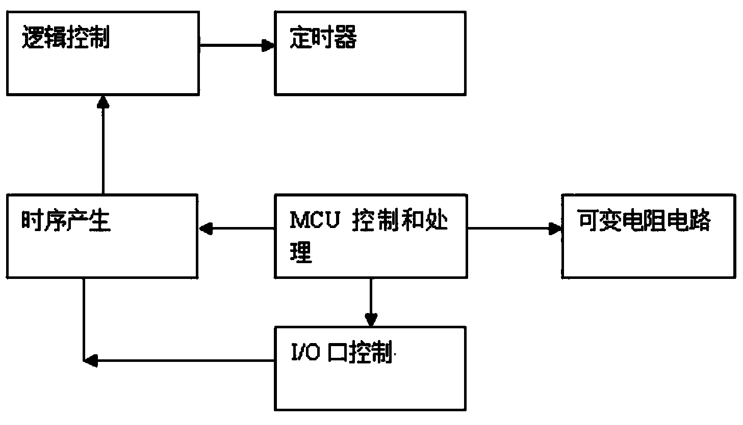 Multi-spectral physical therapy intelligent control method and device