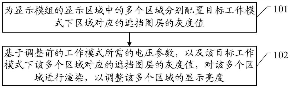 A display adjustment method and terminal equipment