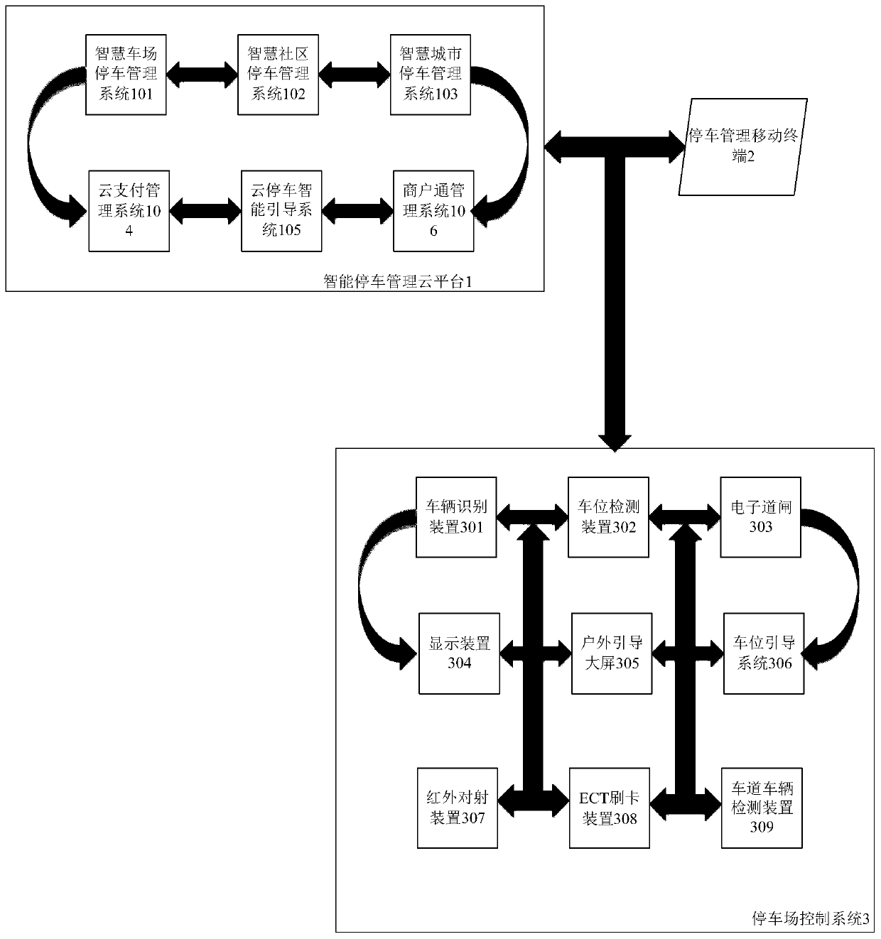 Intelligent parking management system based on cloud server