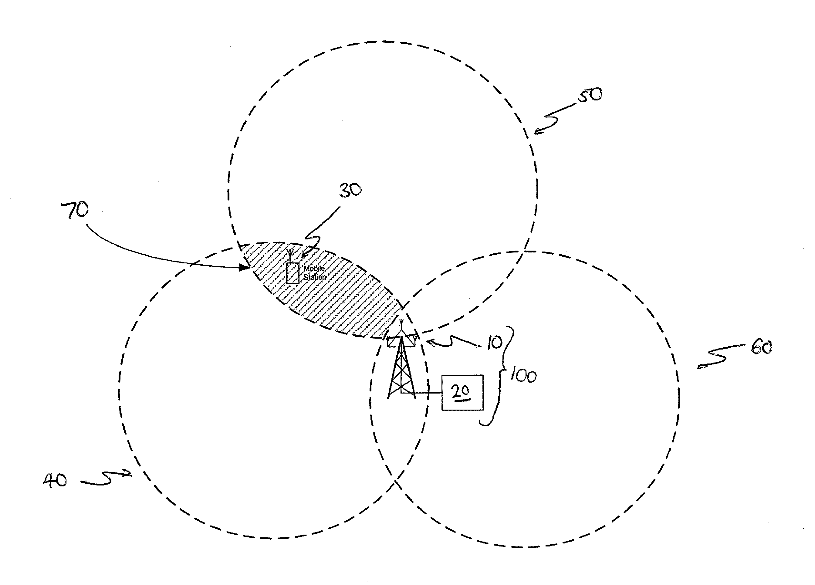 Radio Network Control