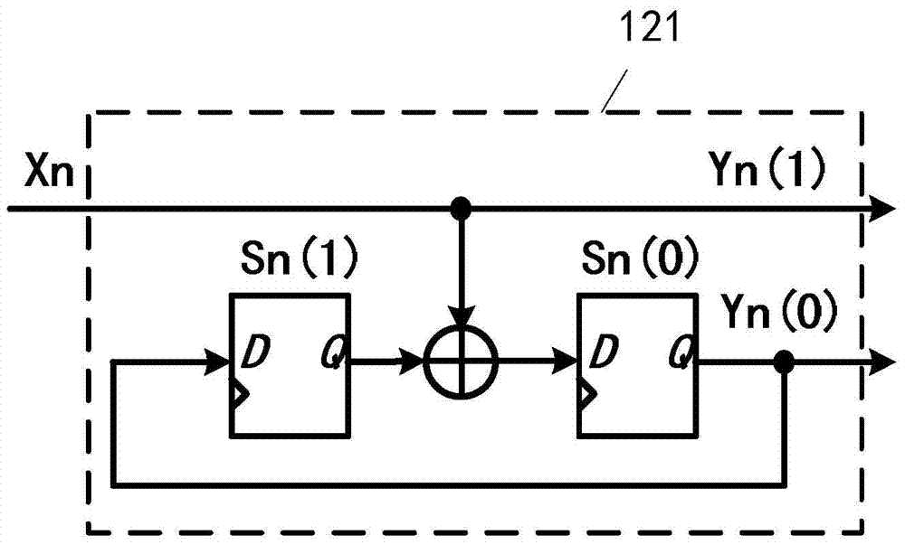 Trellis coding modulation method applied to high-speed backplane chip-to-chip electrical interconnection system