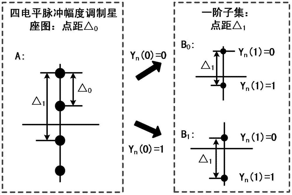 Trellis coding modulation method applied to high-speed backplane chip-to-chip electrical interconnection system