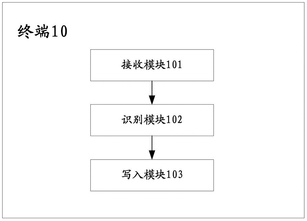 A terminal timing information management method and terminal