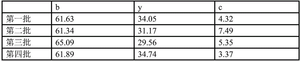 A seed production method of black-billed black-footed black-feathered meat duck