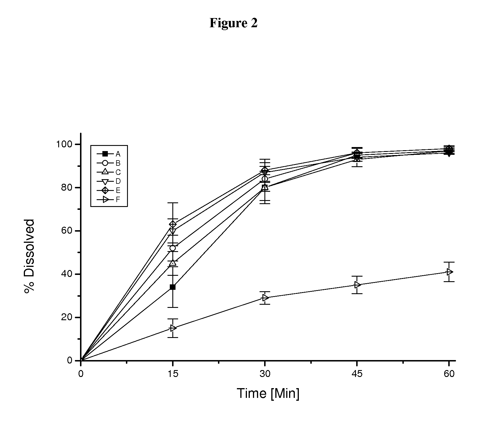 Pharmaceutical dosage form for immediate release of an indolinone derivative