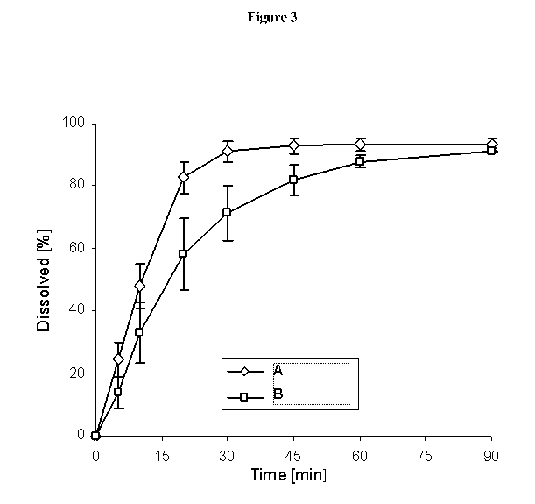 Pharmaceutical dosage form for immediate release of an indolinone derivative