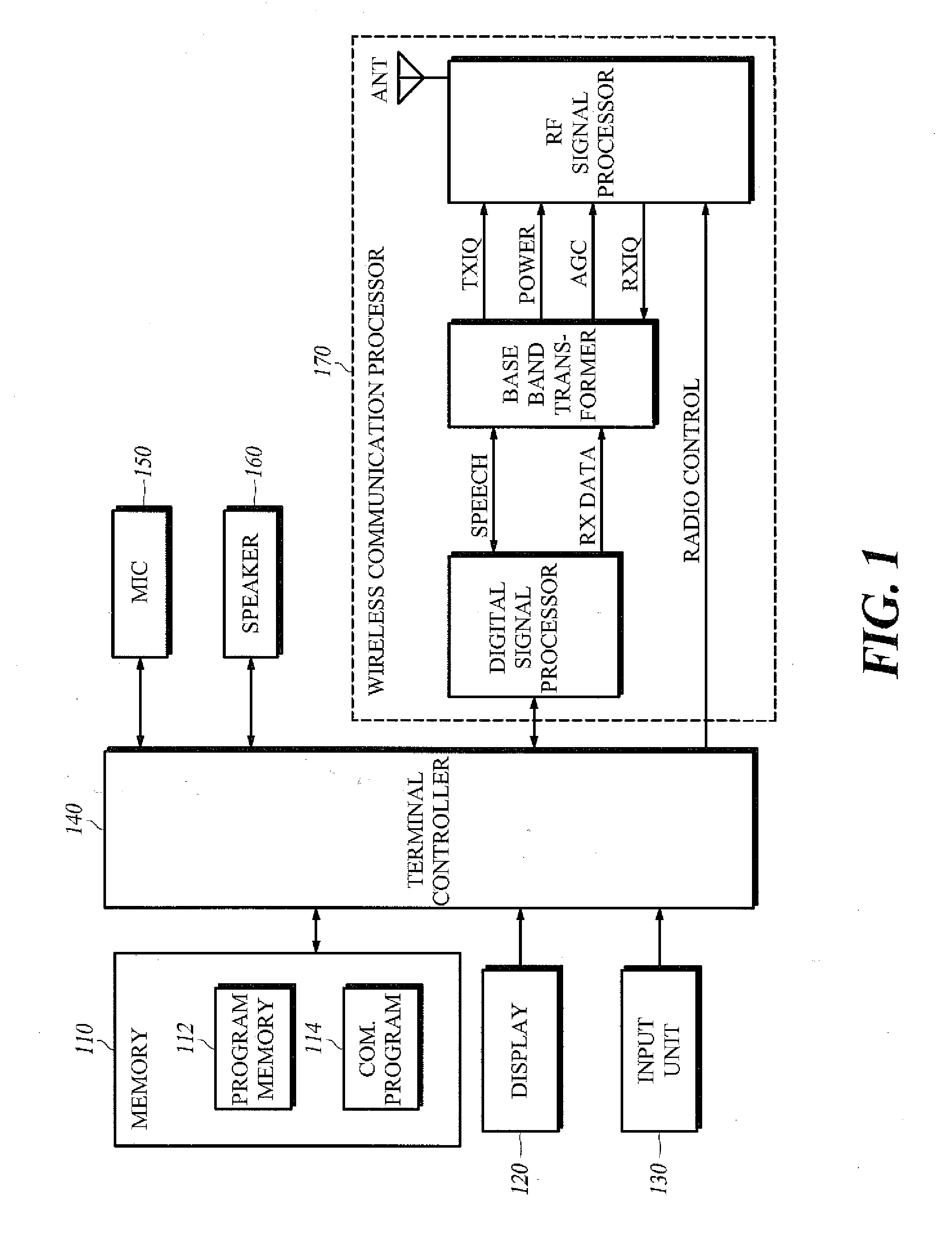 Method for displaying thumbnail group on idle screen and mobile communication terminal