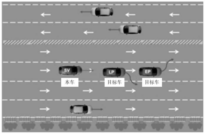 Compiler of test scene generation source code and test scene generation system