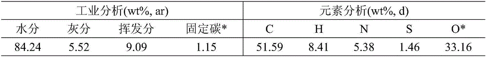 Technique for producing liquid fuel by graded conversion of sludge