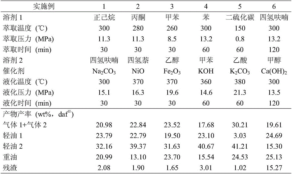 Technique for producing liquid fuel by graded conversion of sludge