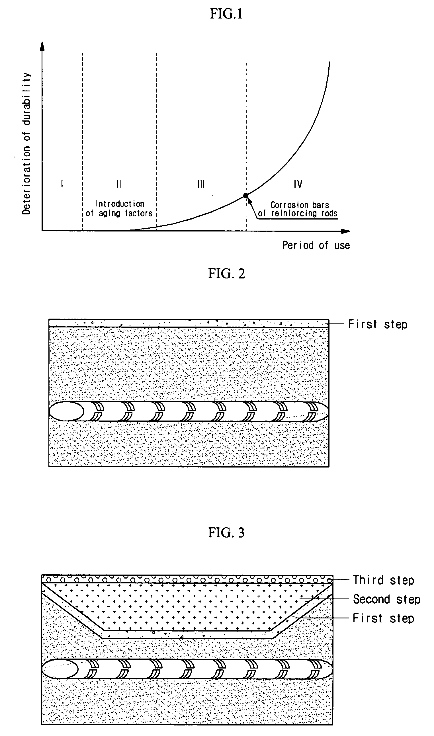 Method for repairing aged reinforced concrete structure using surface-penetration reinforcing agent