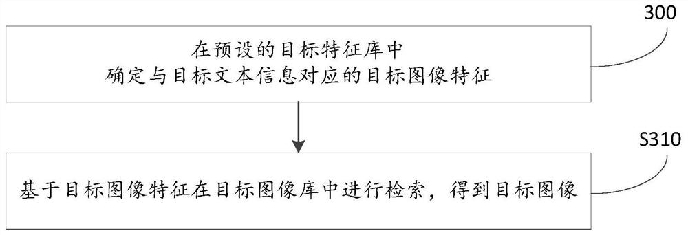 Information retrieval method and system based on voice recognition and storage medium