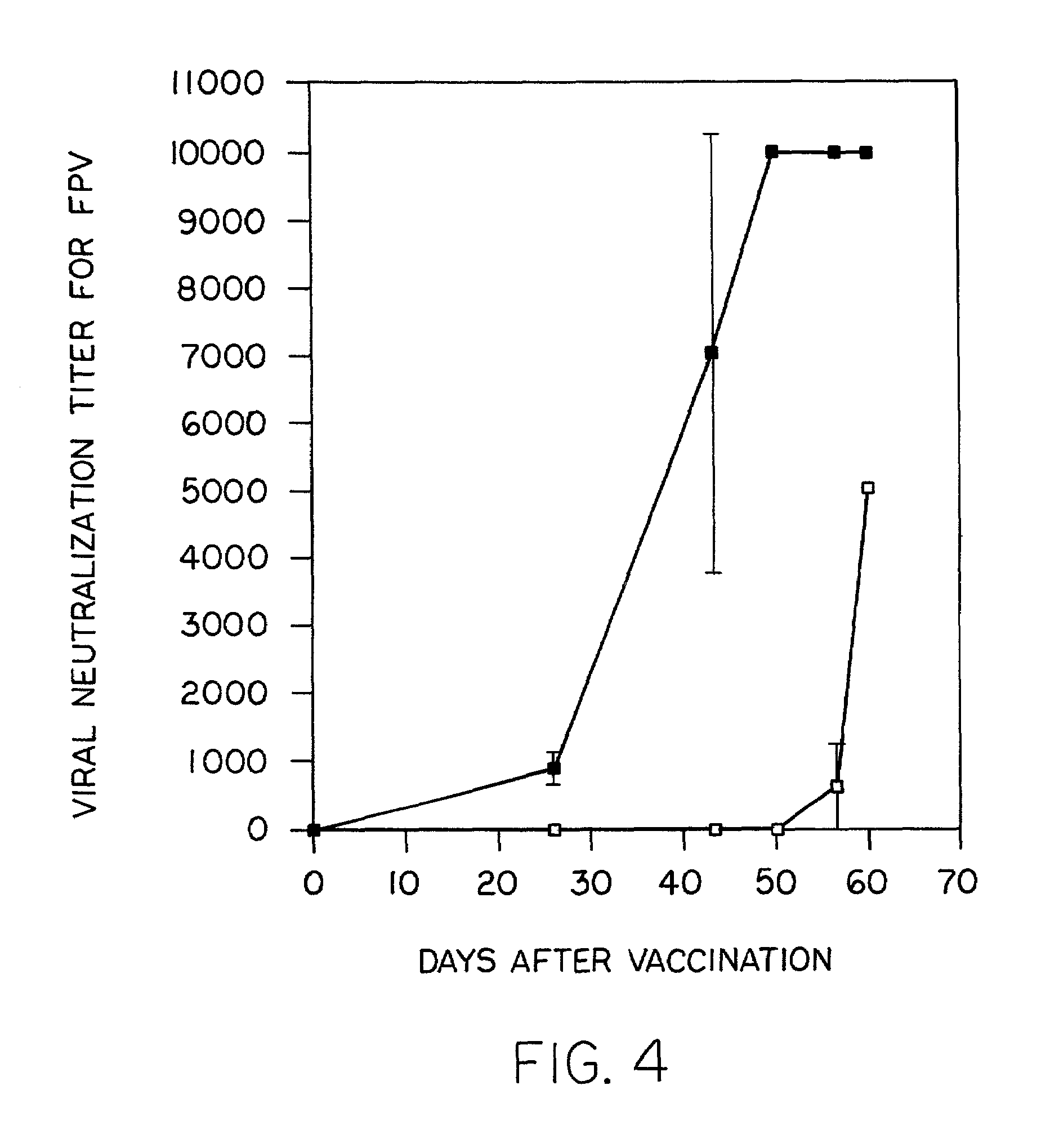 Recombinant multivalent viral vaccine