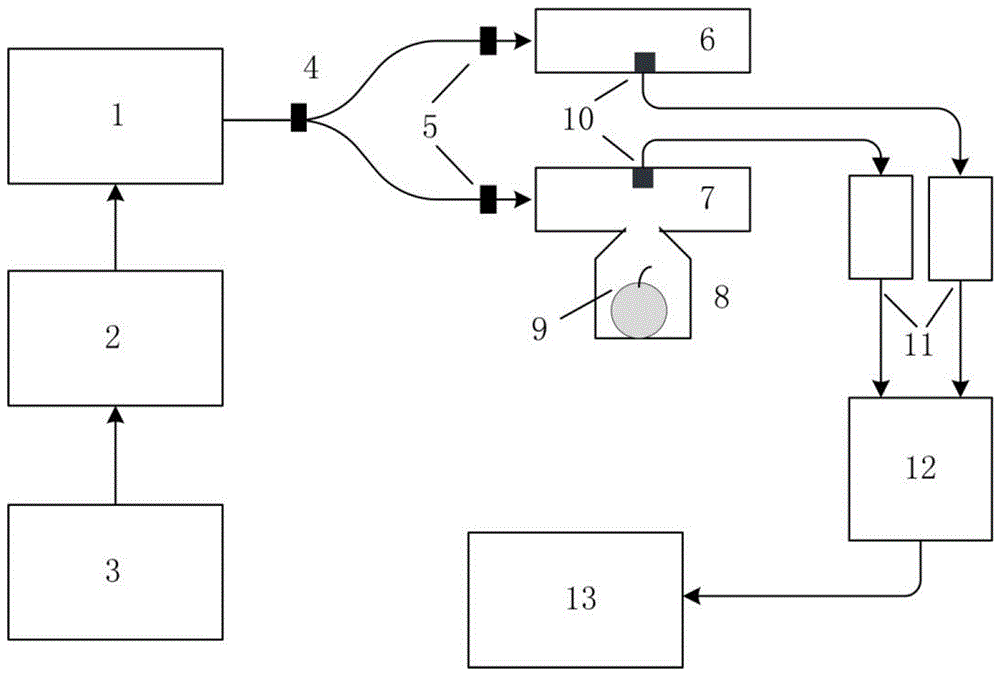 Fruit ripeness nondestructive testing system and method based on infrared photoacoustic spectrum