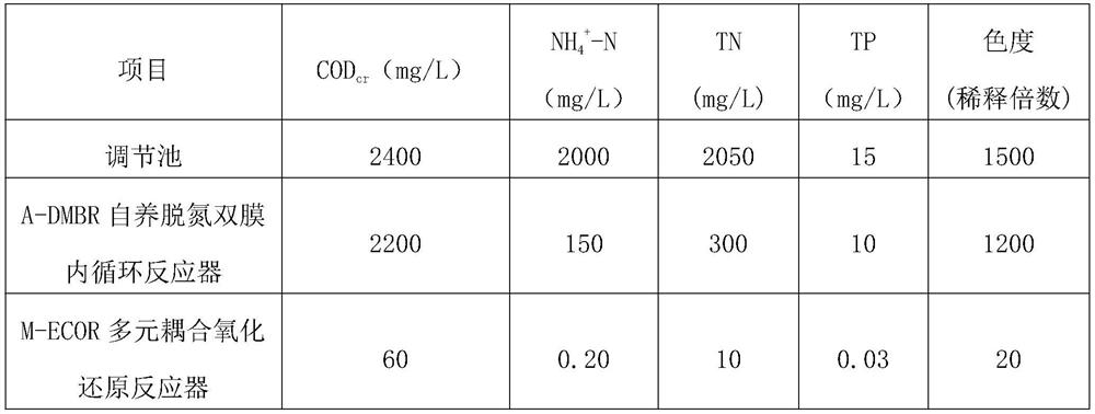 Autotrophic nitrogen removal and full quantification treatment device and method for high-salt and high-ammonia-nitrogen wastewater